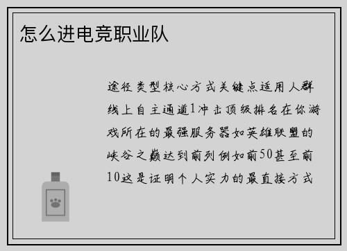怎么进电竞职业队